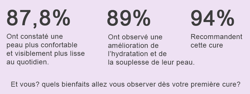 Acide Hyaluronique Acide Hyaluronique